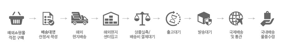 배송대행절차